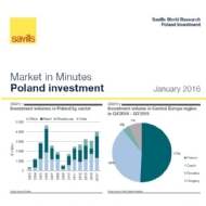 Poland sees record levels of investment volume in Q4 2015